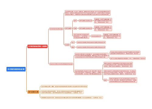 外币财务报表的折算思维导图