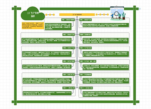 工厂生产管理流程