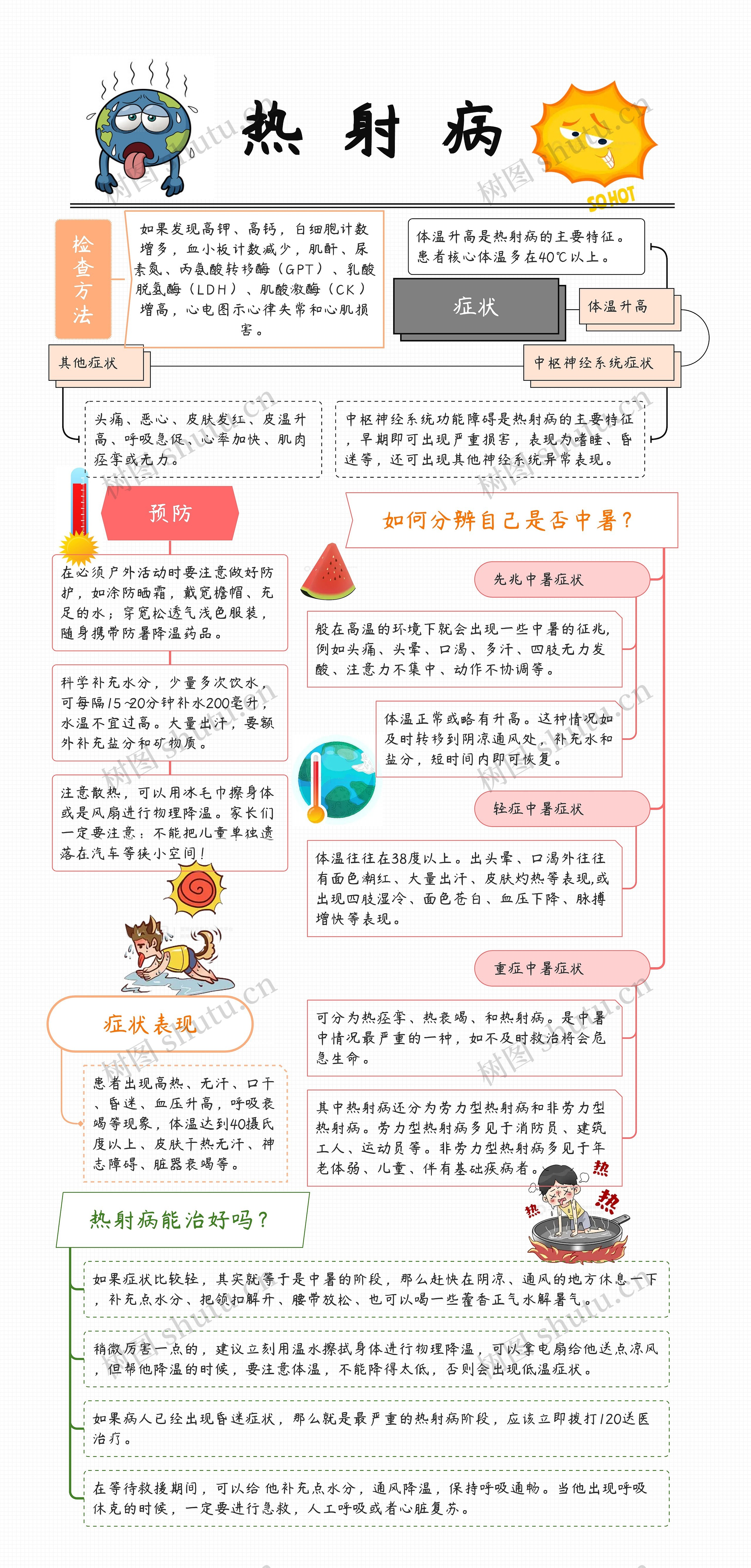 热射病科普