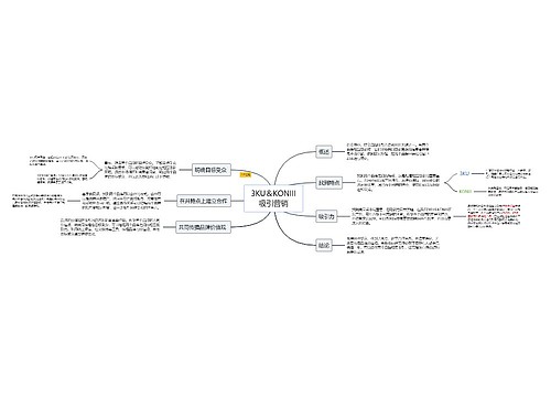 3KU＆KONIII吸引营销
