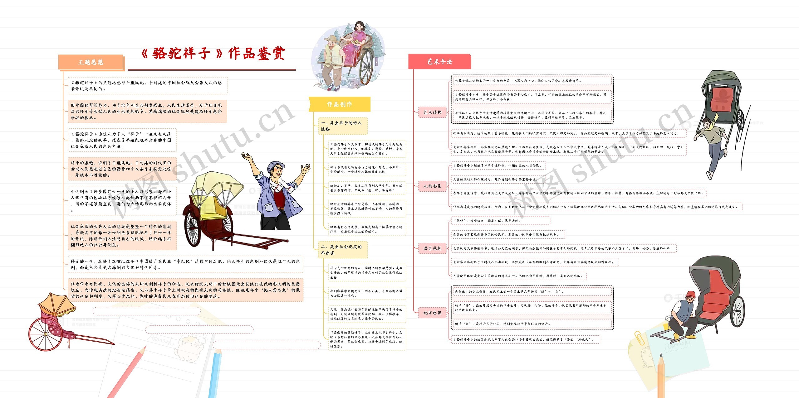 《骆驼祥子》作品鉴赏思维导图