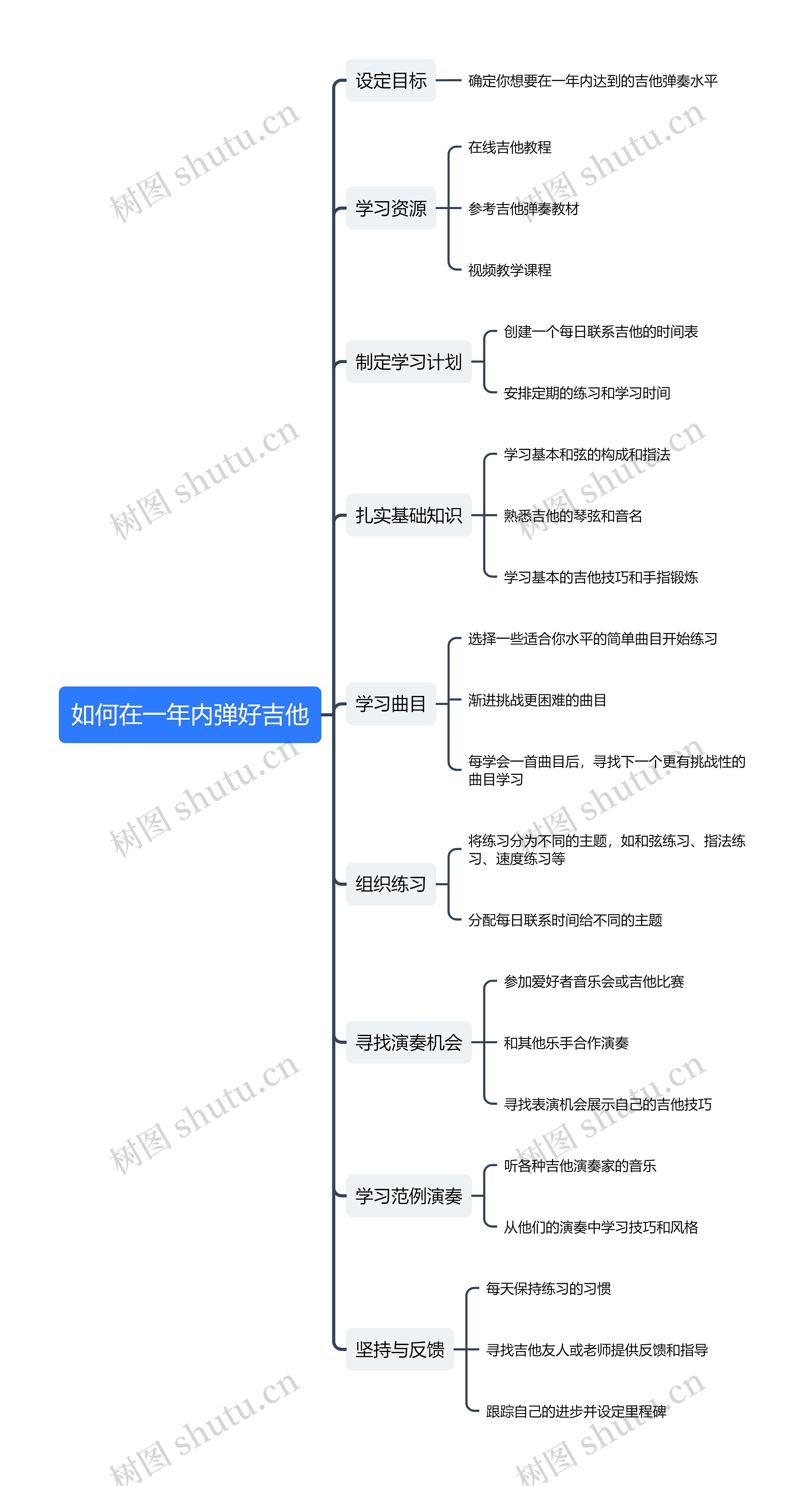 如何在一年内弹好吉他