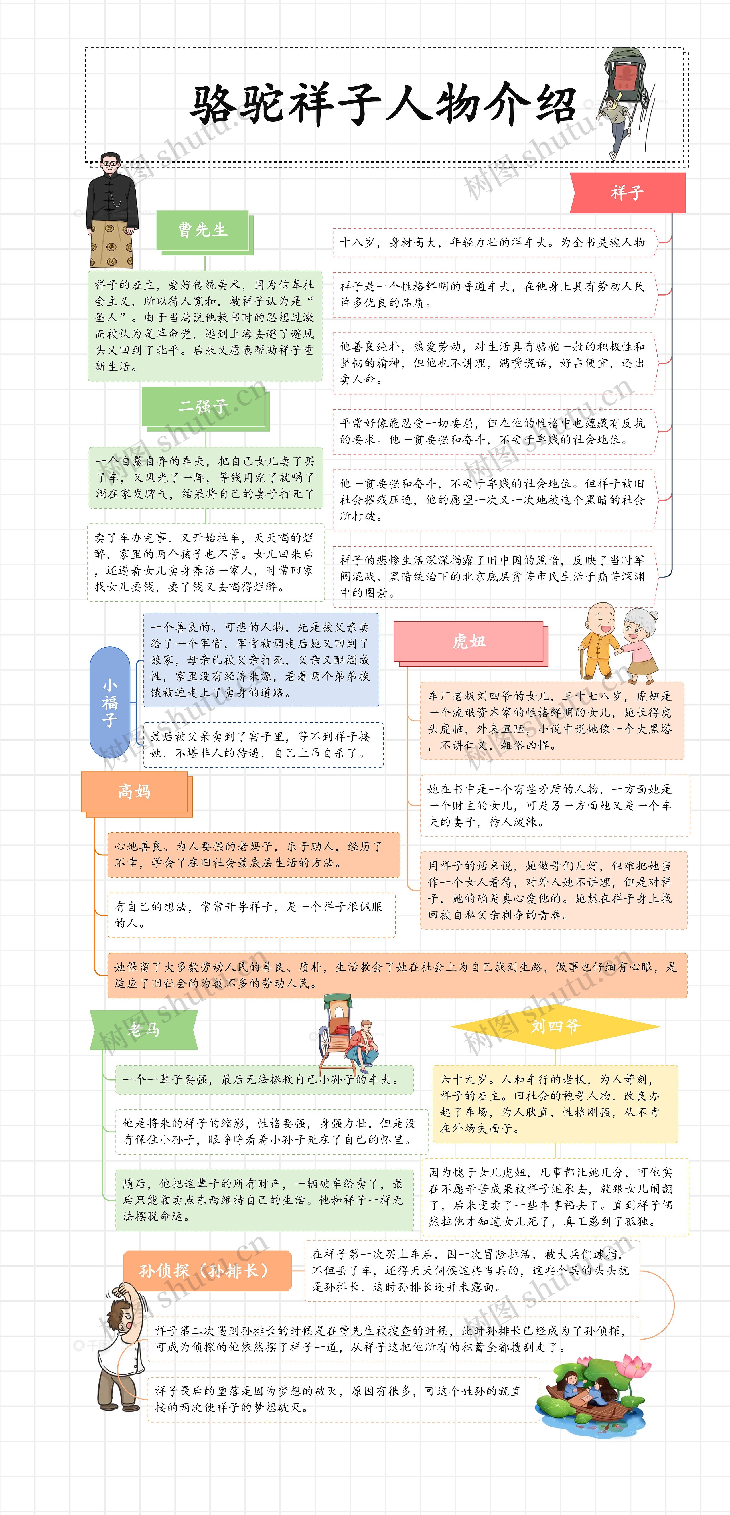 骆驼祥子人物介绍
