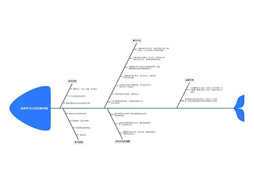 英语学习计划思维导图