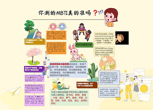 你测的MBTI真的准吗❓思维导图