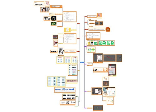 平面字体的设计思维导图