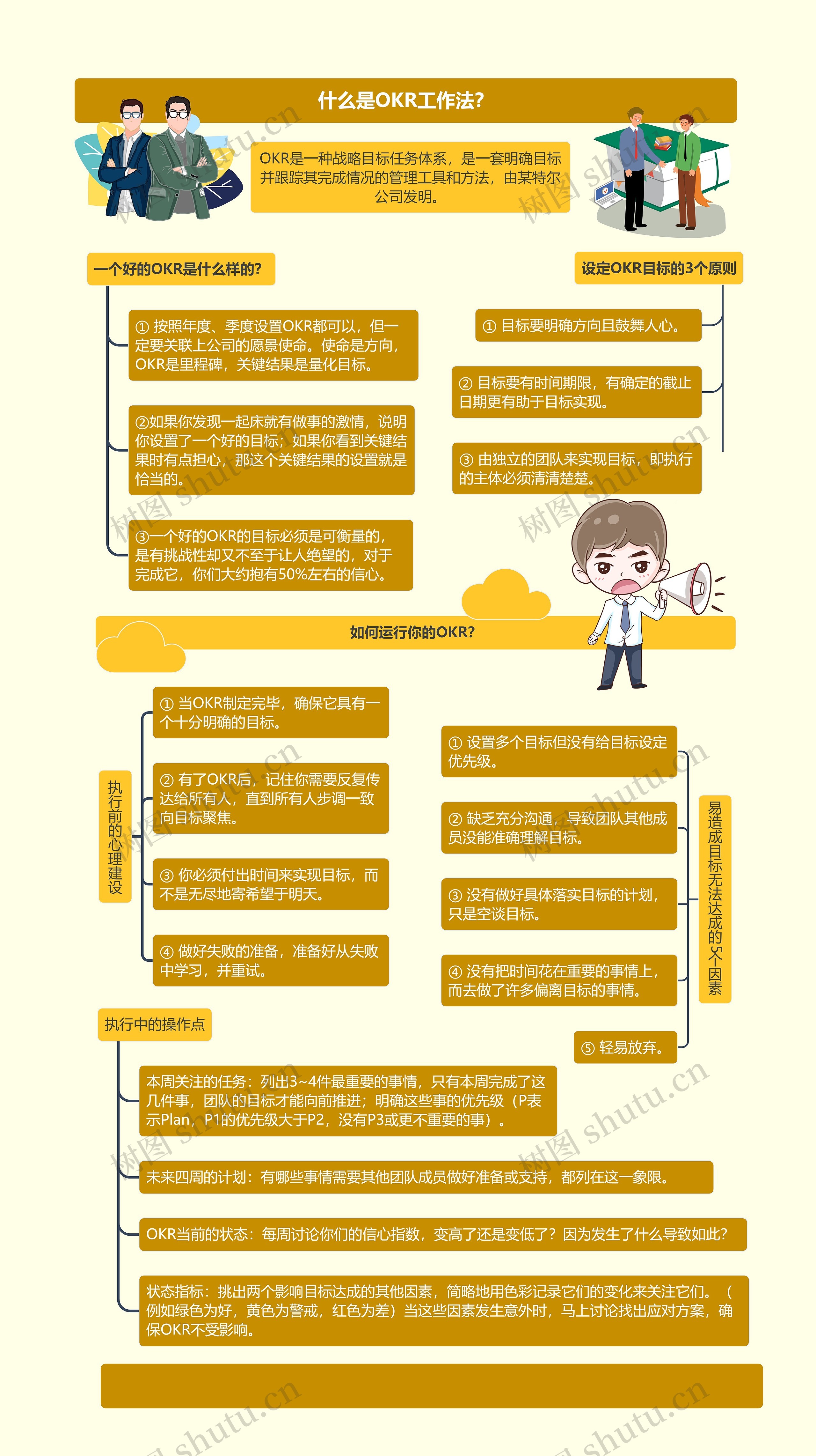 什么是OKR工作法？