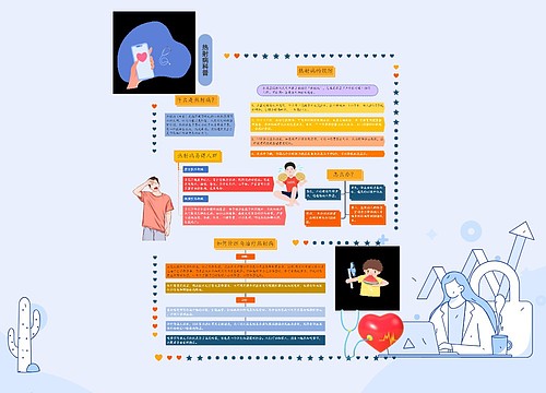 热射病科普思维导图