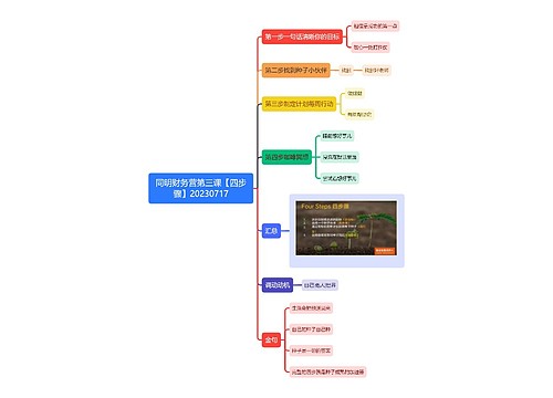 同明财务营第三课【四步骤】