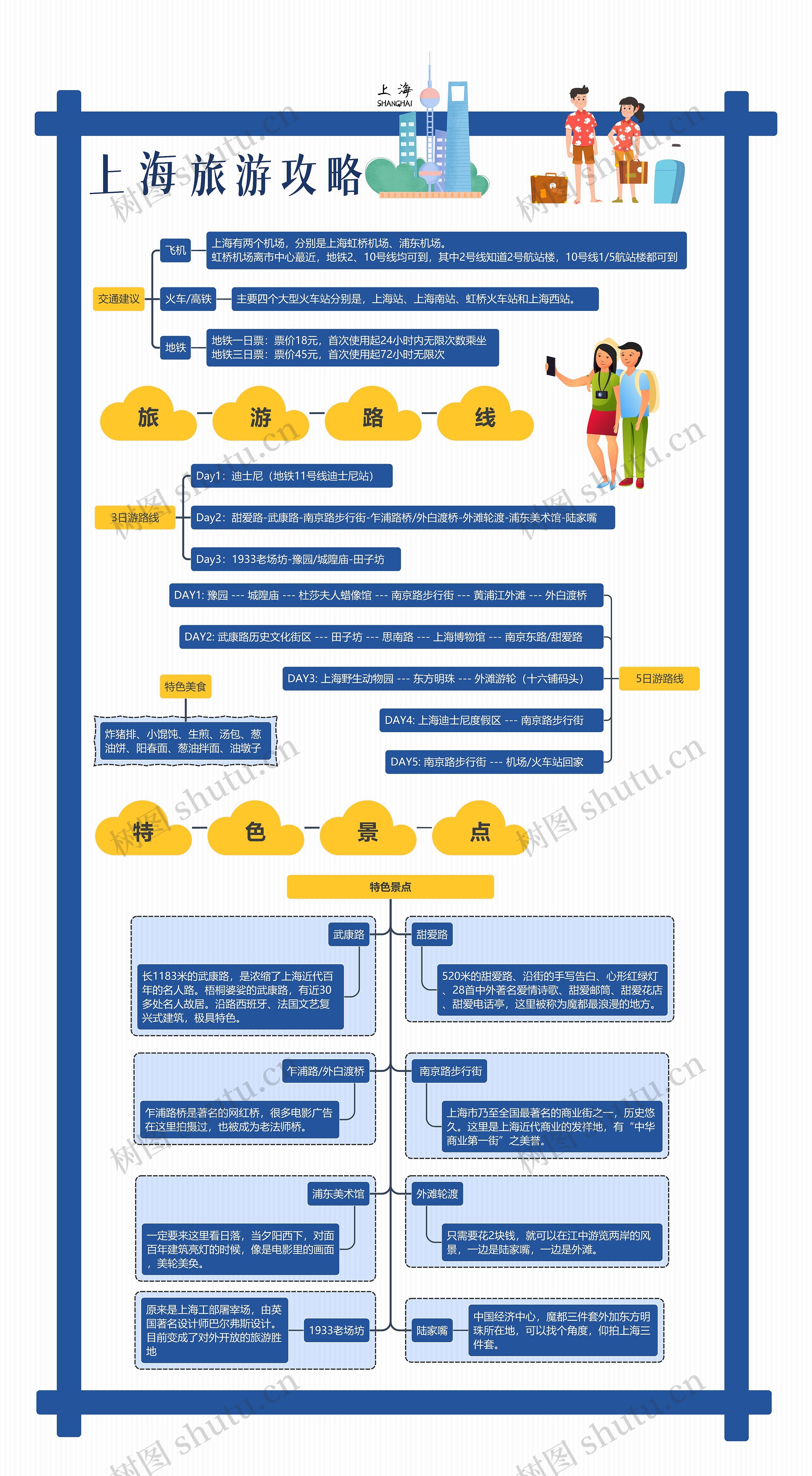 上海旅游攻略思维导图