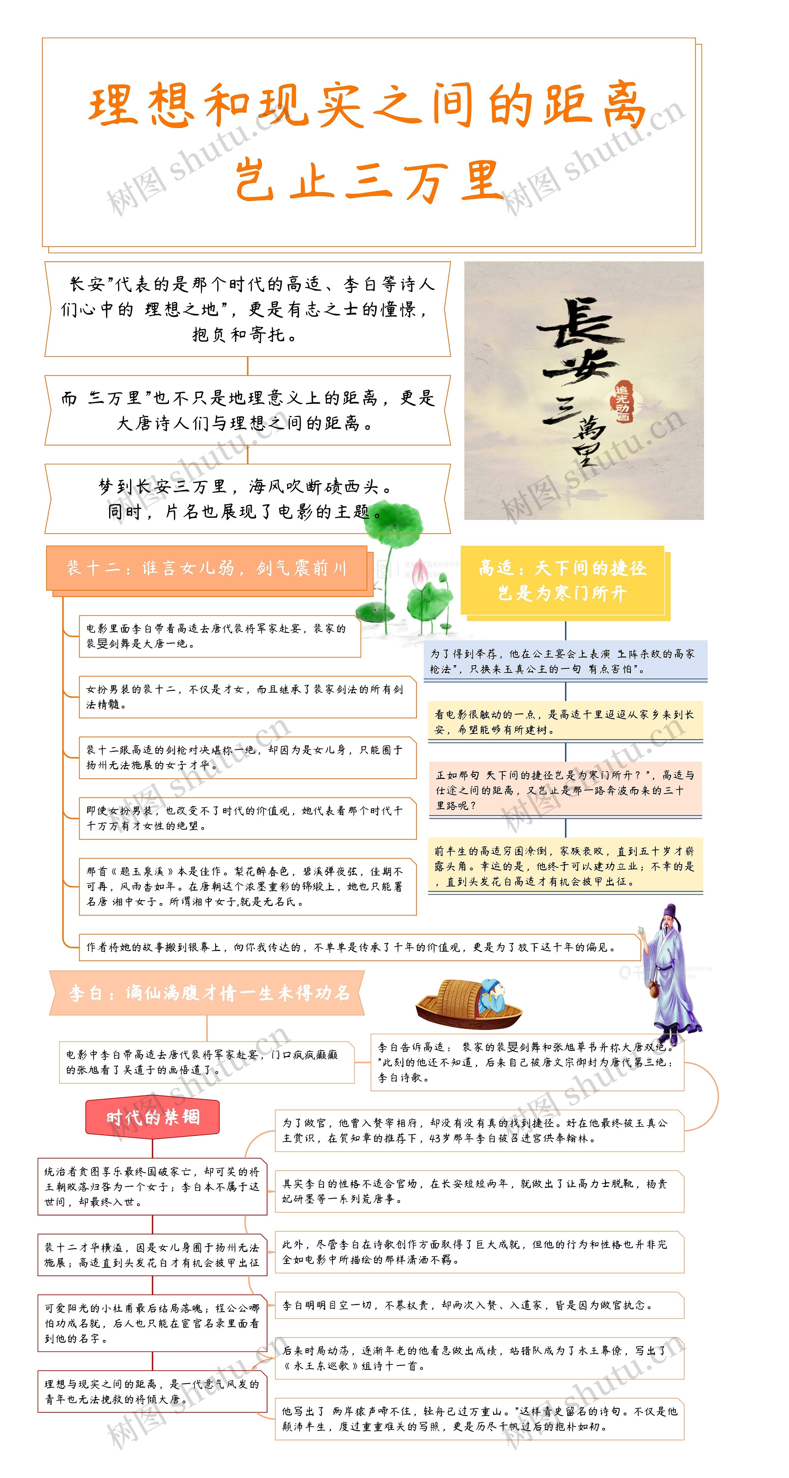 电影《长安三万里》观后感思维导图高清图 电影《长安三万里》观后感思维导图