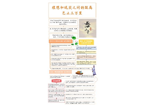 电影《长安三万里》观后感思维导图