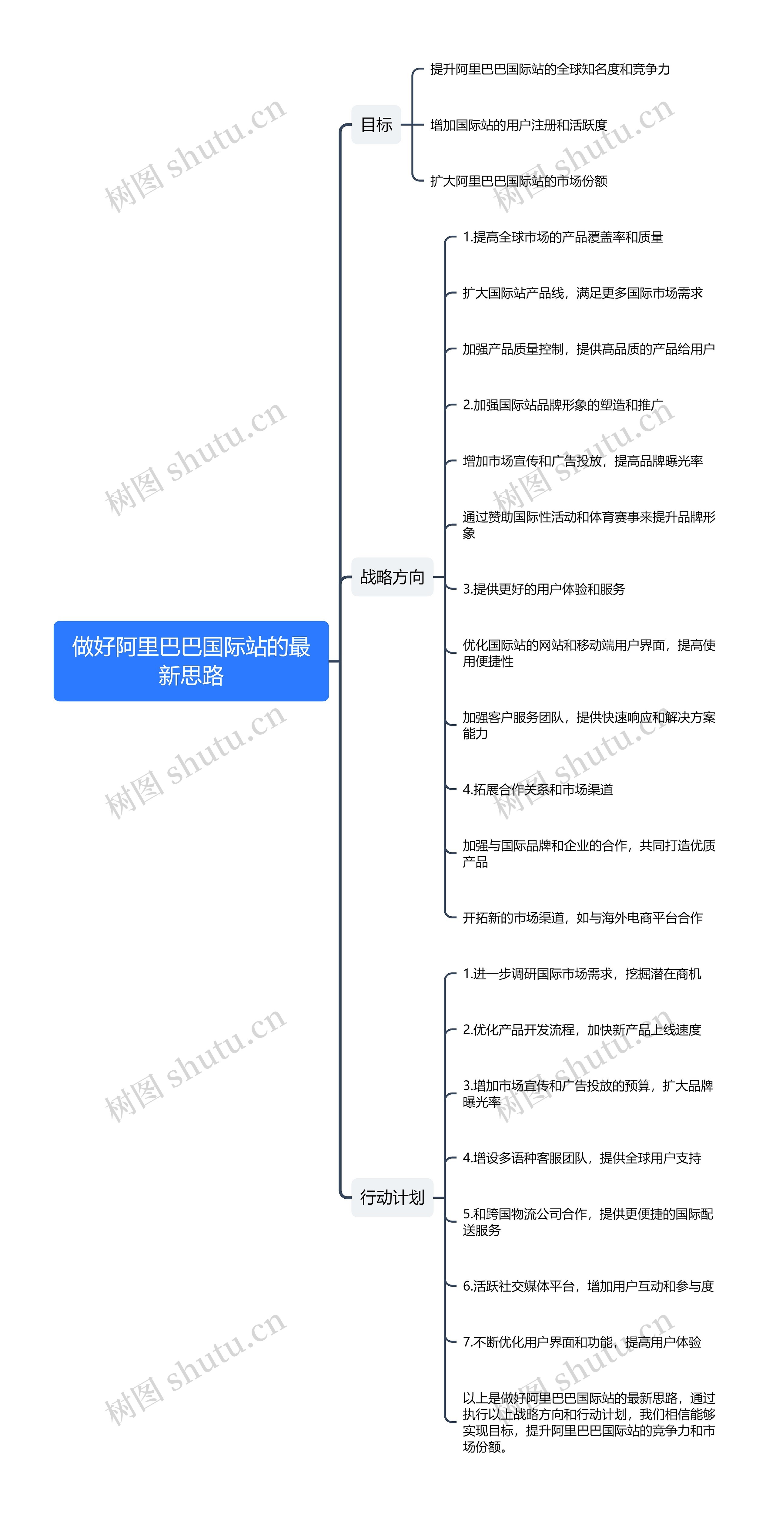 做好阿里巴巴国际站的最新思路