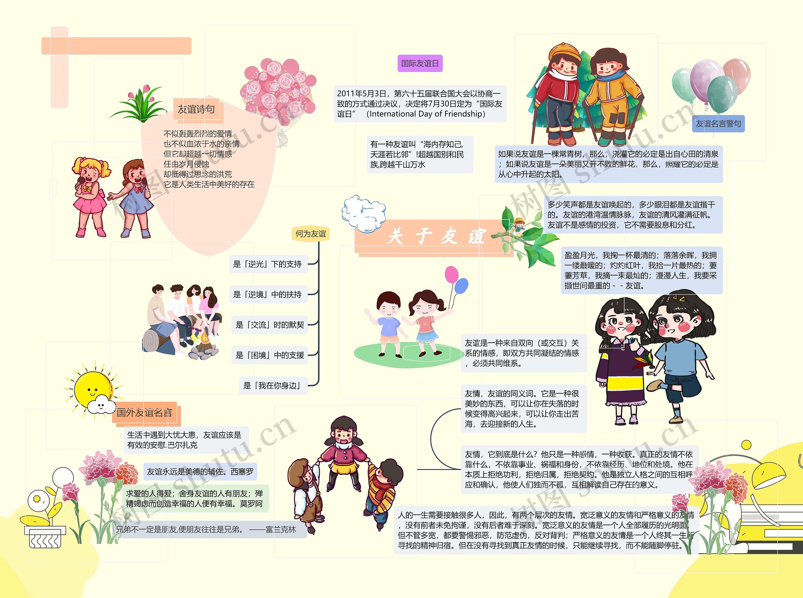 国际友谊日思维导图