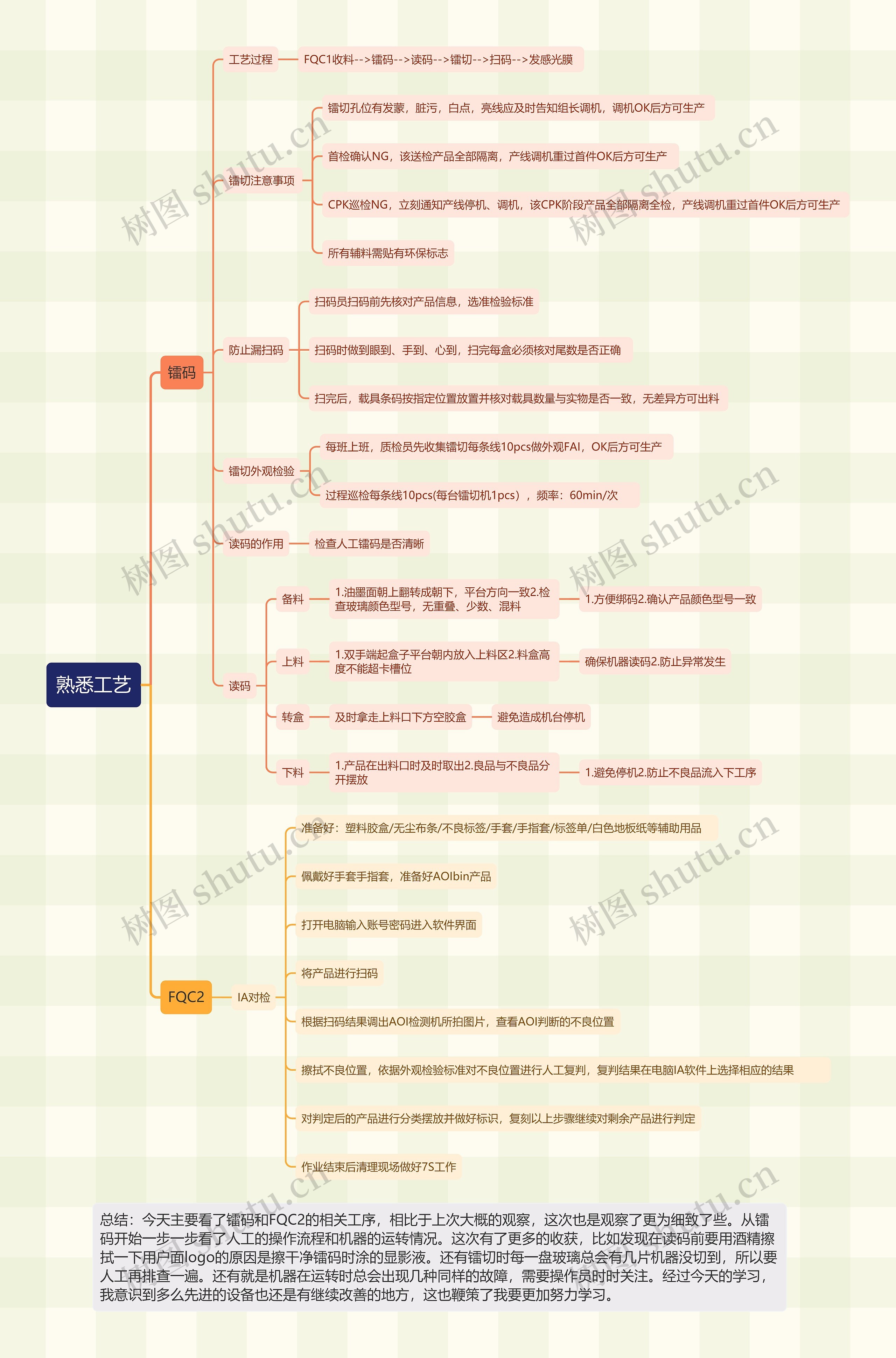 熟悉工艺思维导图