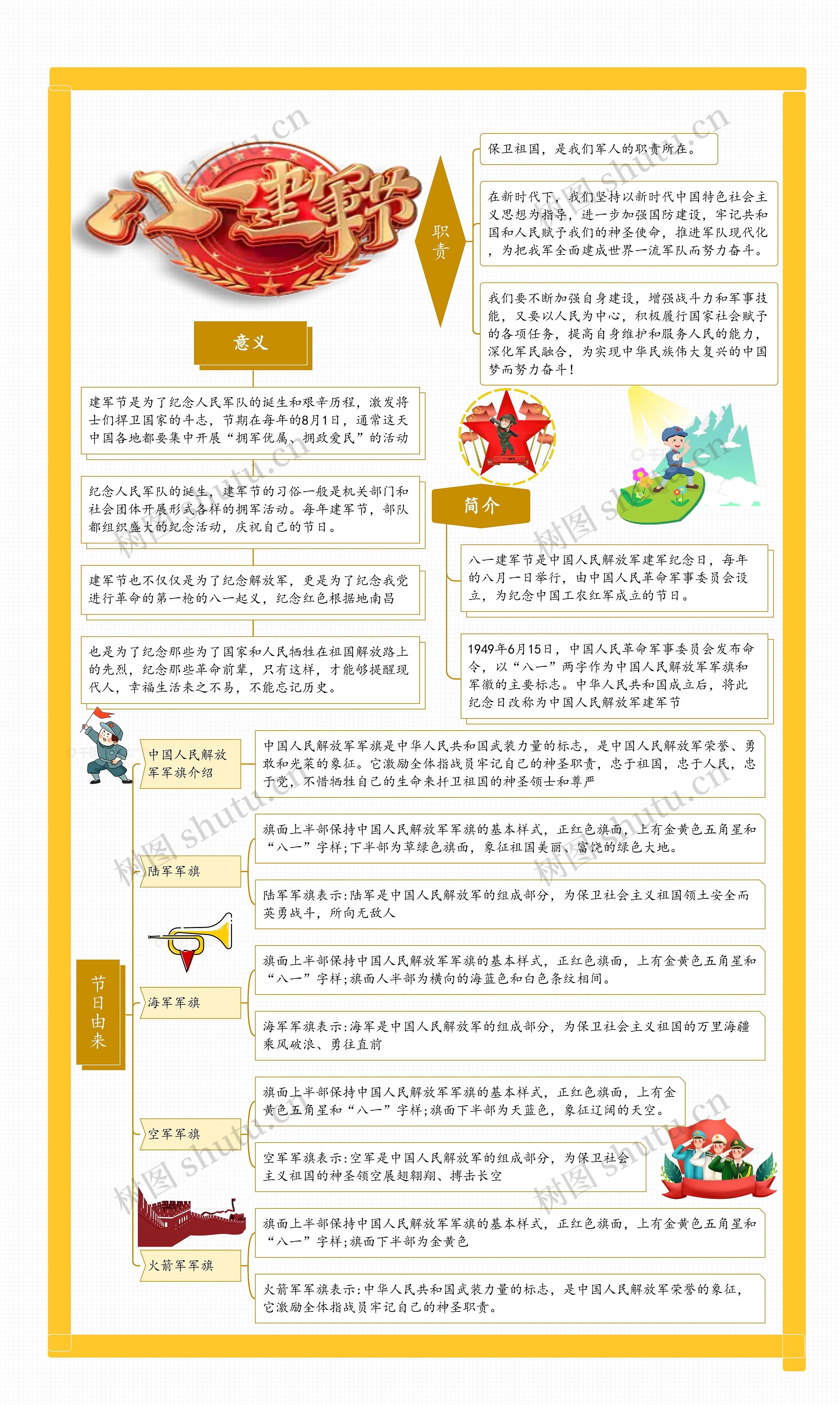 建军节