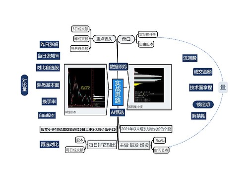 实战思路