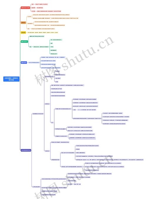 征税范围的一般规定之基本规定思维导图_编号w1284363-TreeMind树图