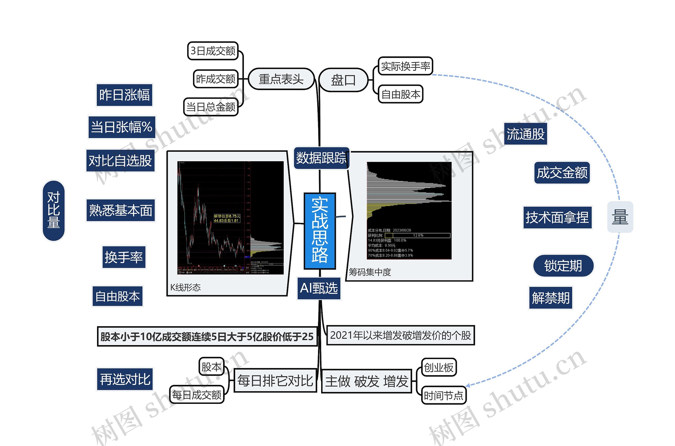 实战思路思维导图