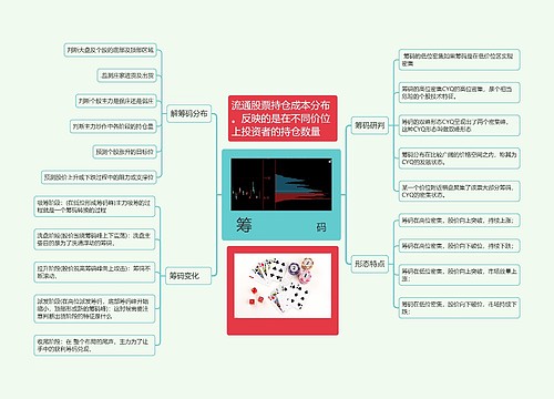 筹码