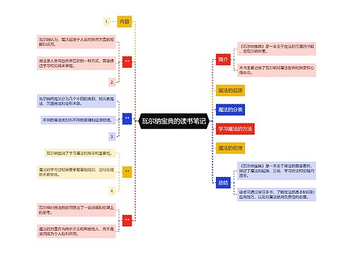 瓦尔纳宝典的读书笔记