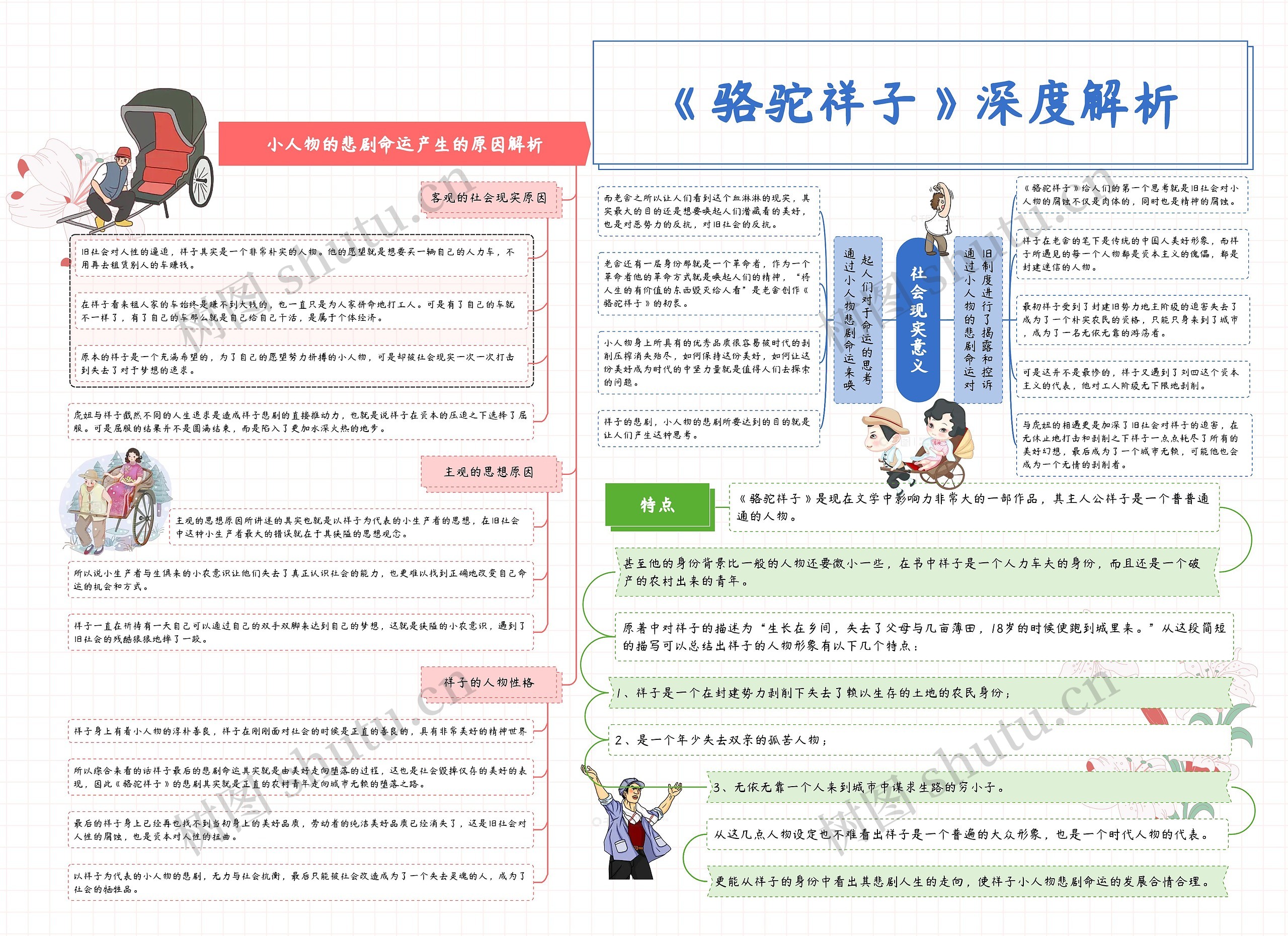 《骆驼祥子》深度解析