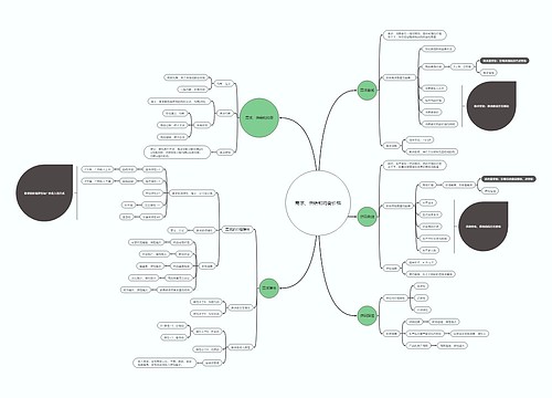 第二章:需求、供给和均衡价格 第二章:需求、供给和均衡价格