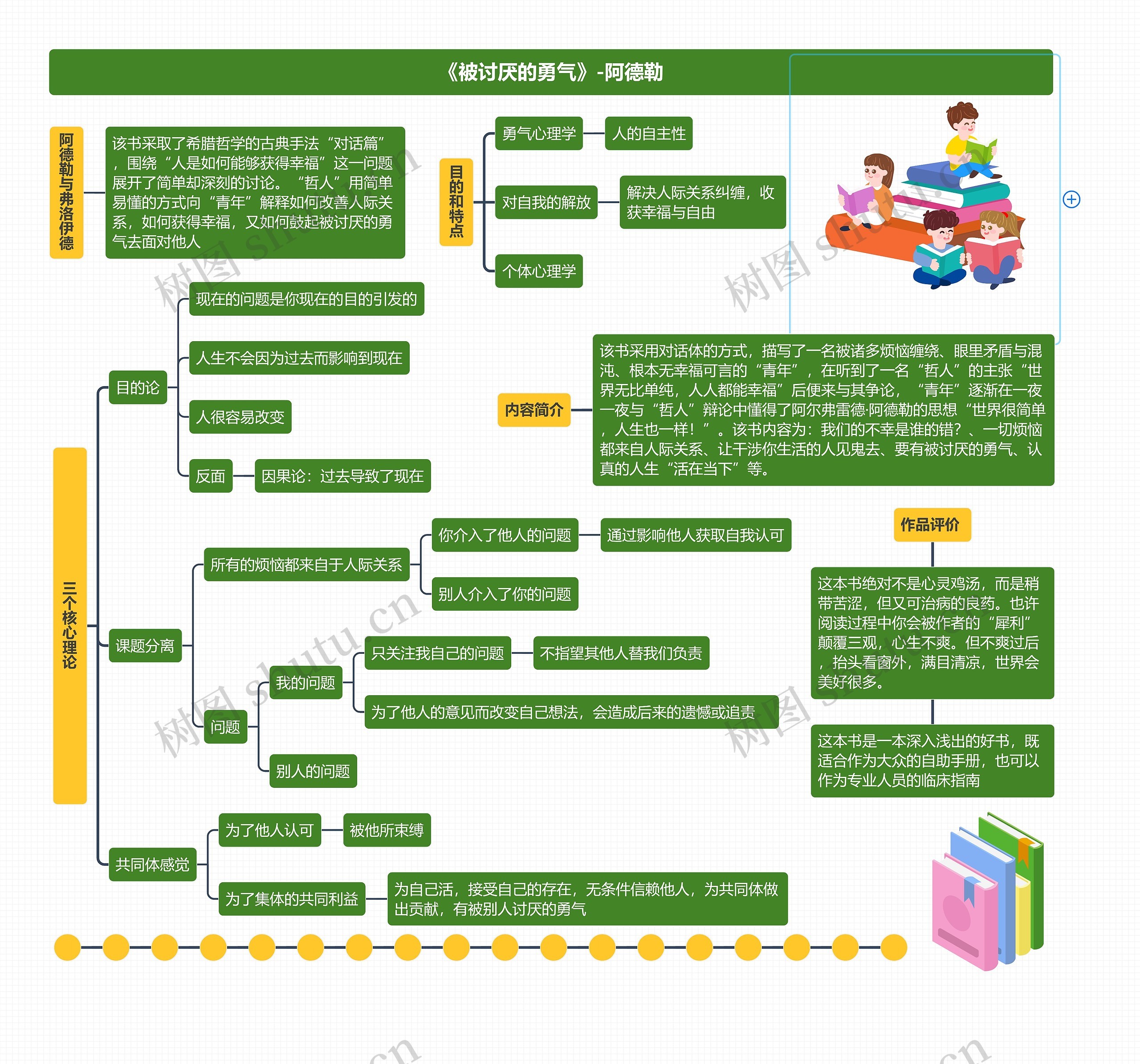 《被讨厌的勇气》思维导图