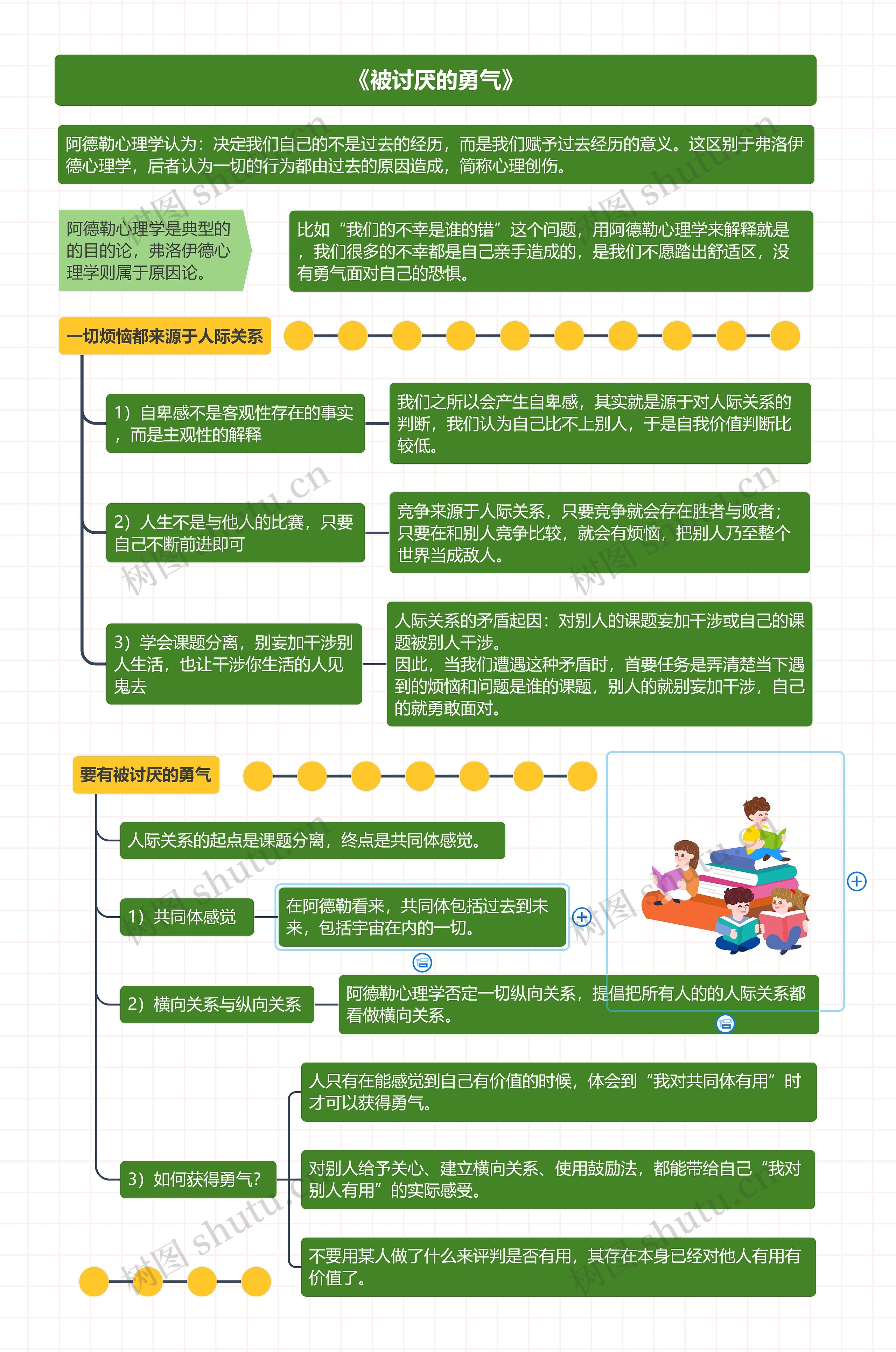 《被讨厌的勇气》介绍