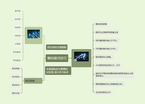 筹码提问技巧思维导图