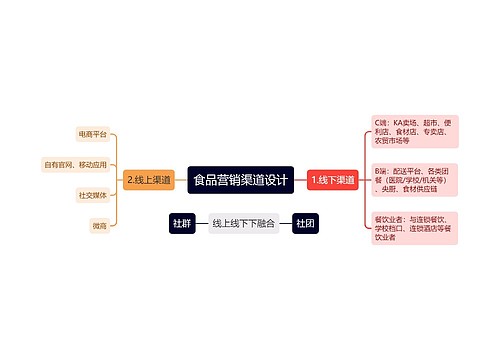 食品营销渠道设计