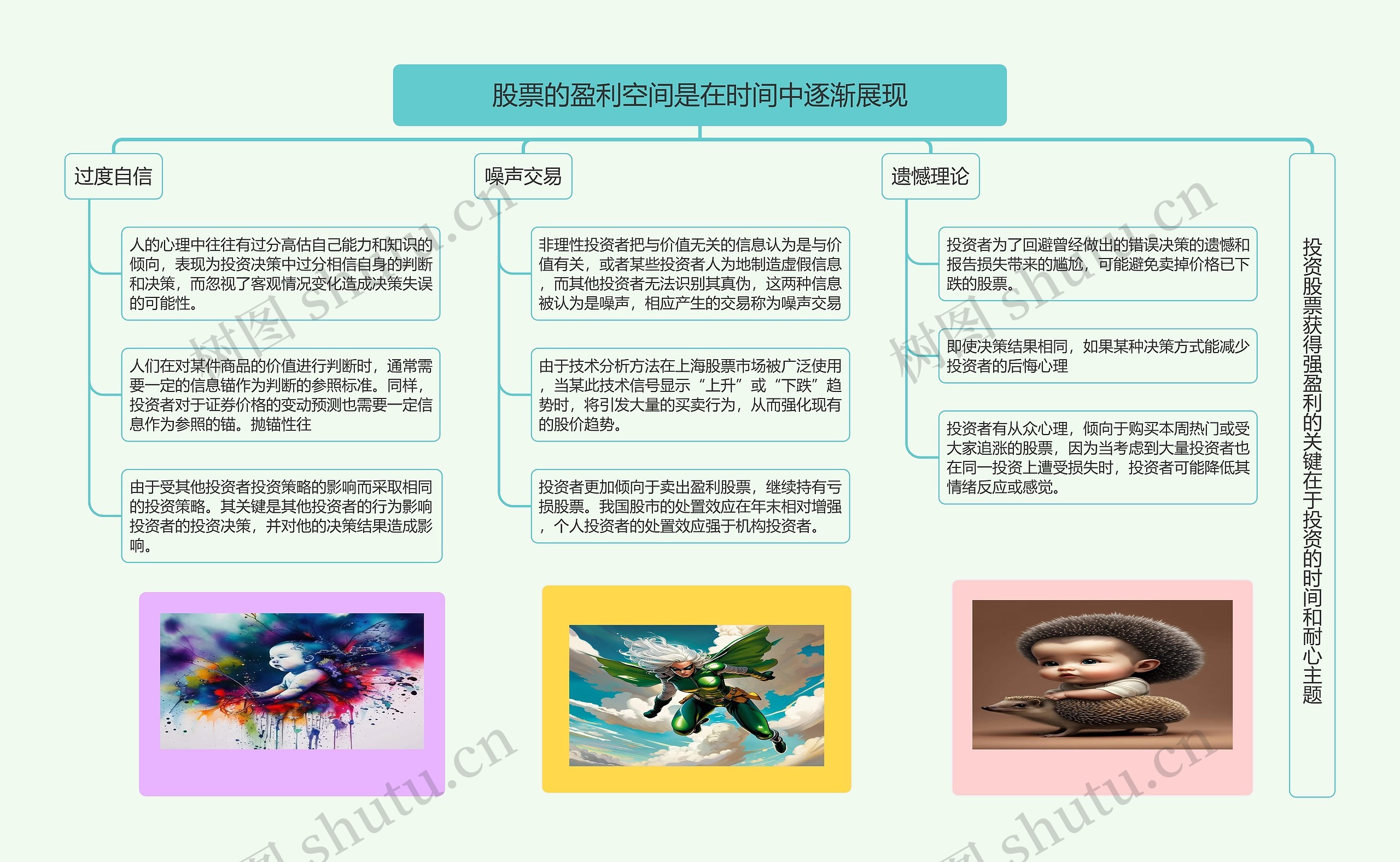 股票的盈利空间是在时间中逐渐展现思维导图