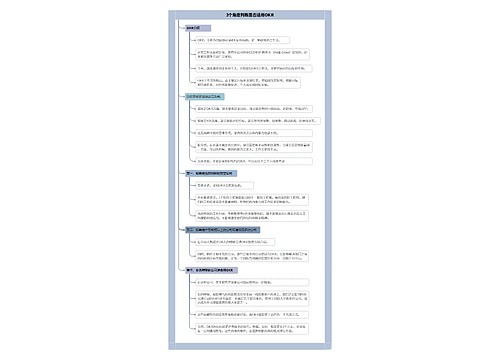 3个角度判断
是否适用OKR