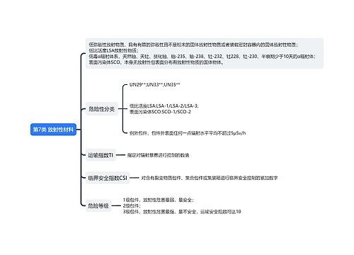 ﻿第7类放射性材料