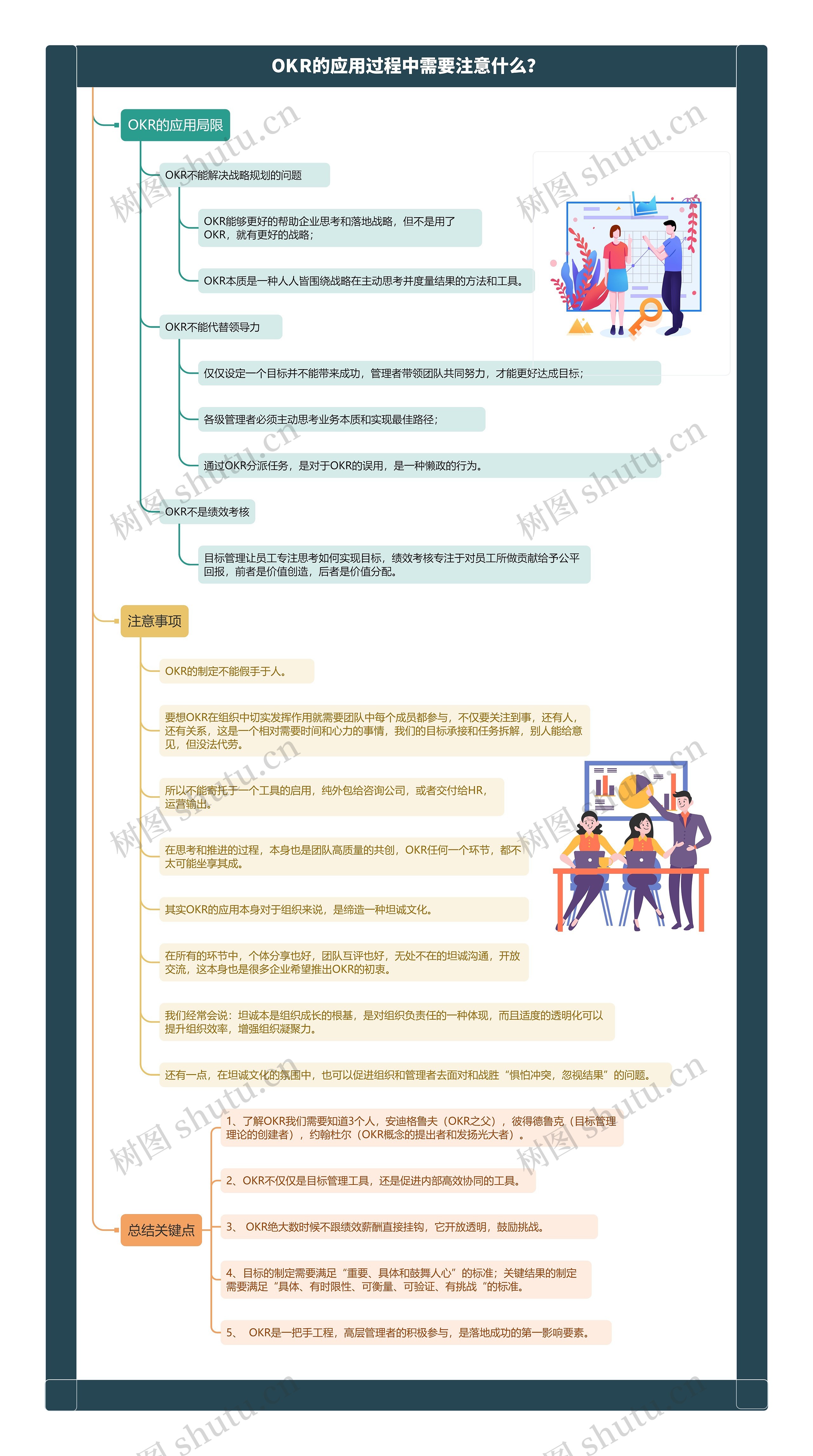 OKR的应用过程中需要注意什么？思维导图