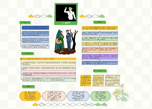 八一建军节 八一建军节