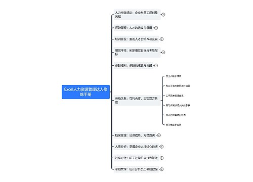 Excel人力资源管理达人修炼手册