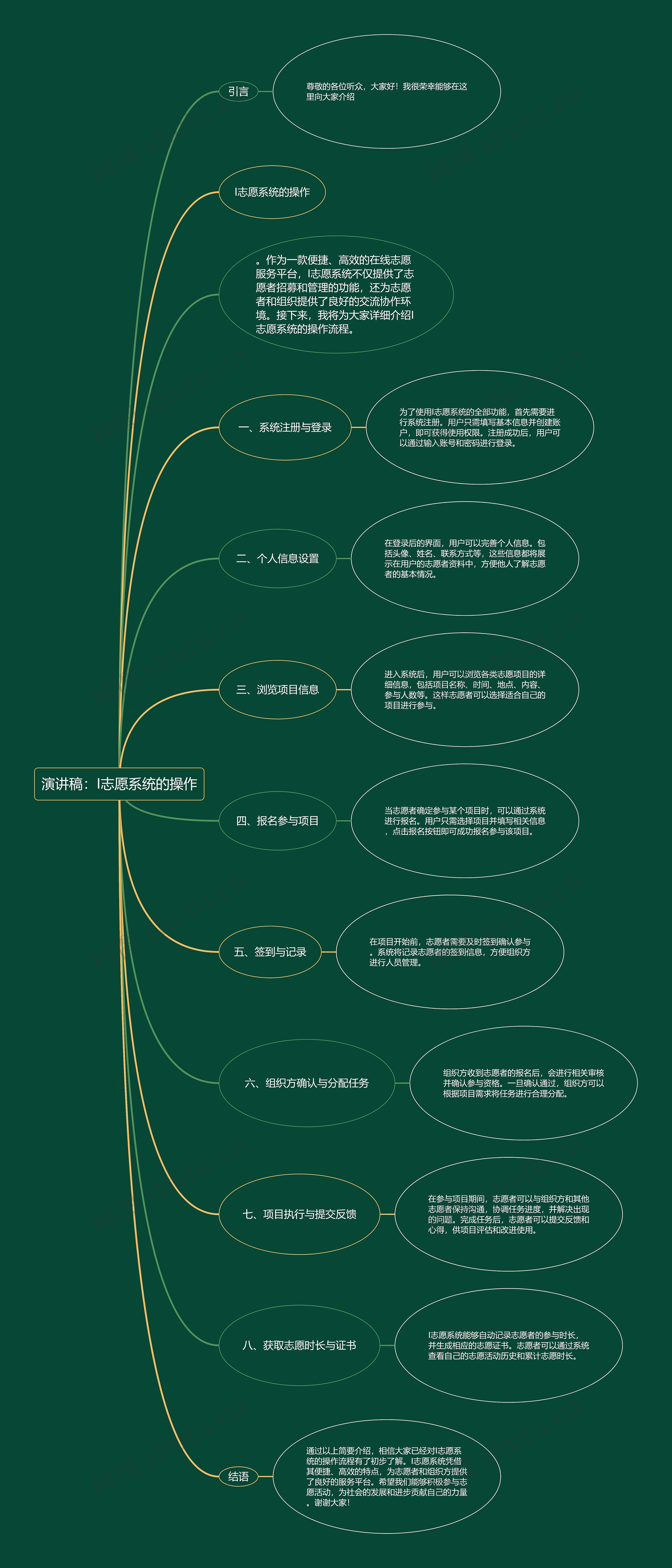 演讲稿：志愿系统的操作