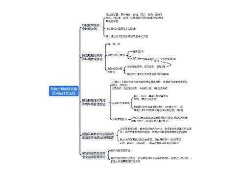 ﻿危险货物水路运输国内法律及法规