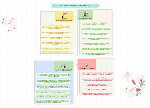 使用OKR能帮企业打造有效的绩效管理体系吗？