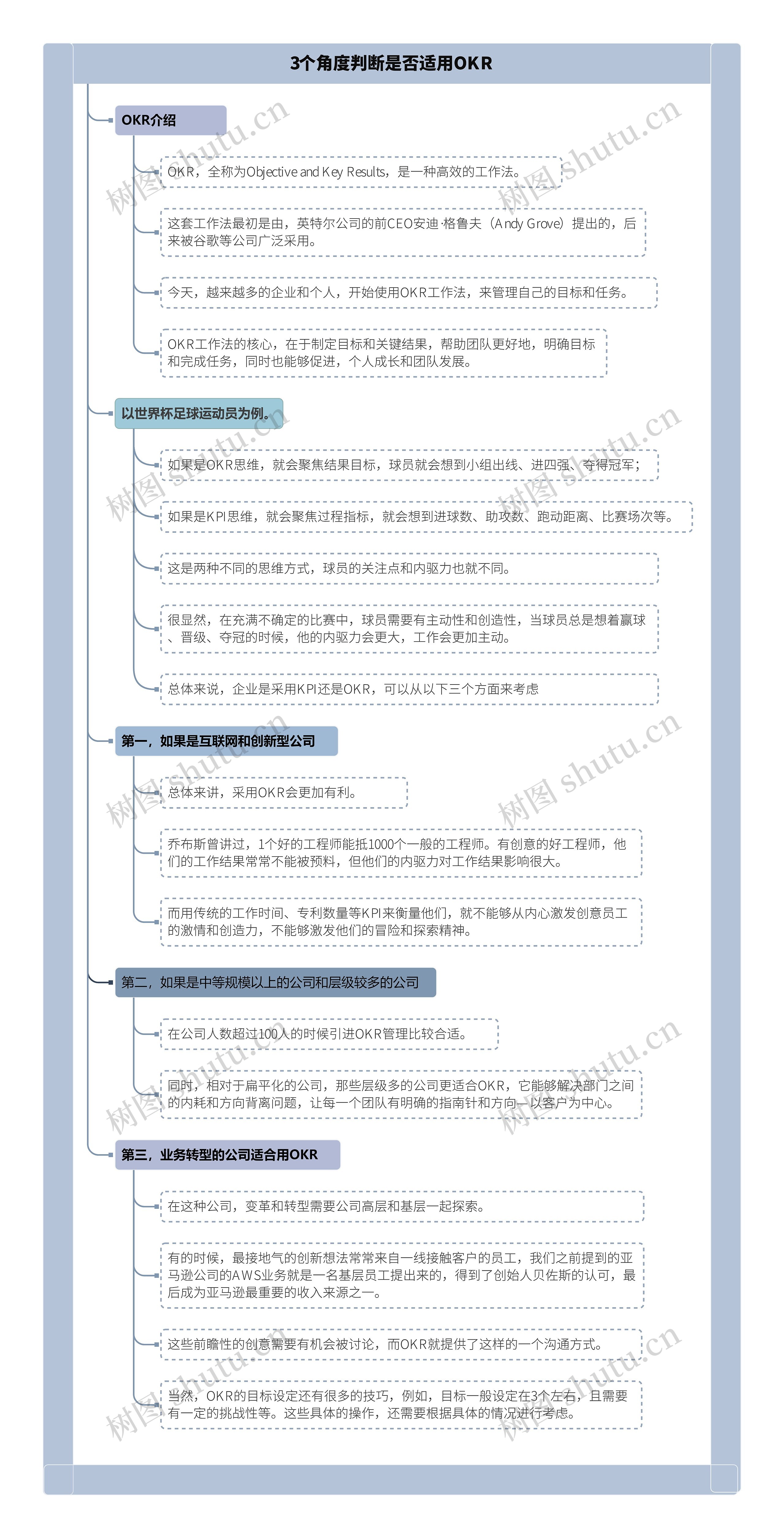 3个角度判断
是否适用OKR