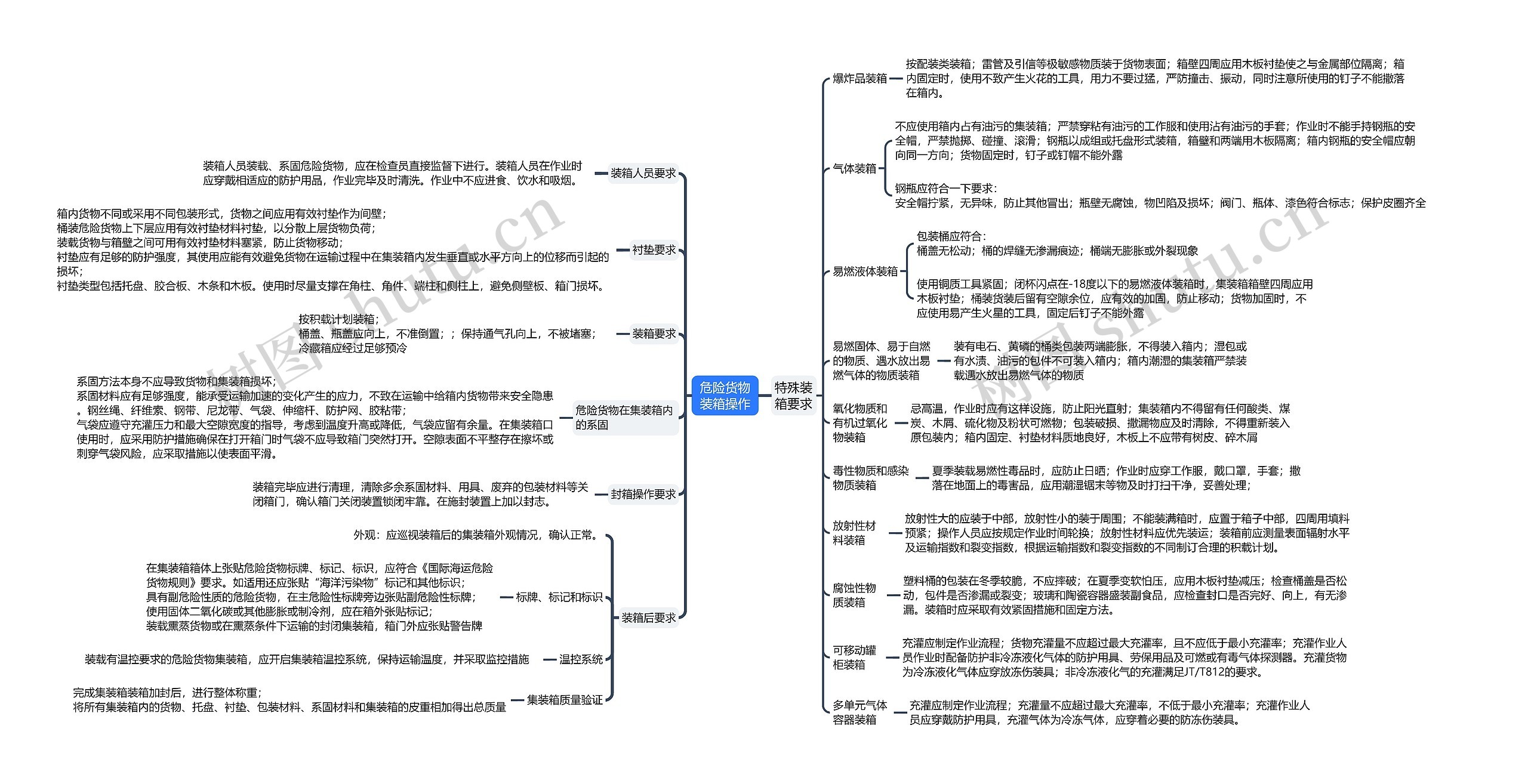 ﻿危险货物装箱操作