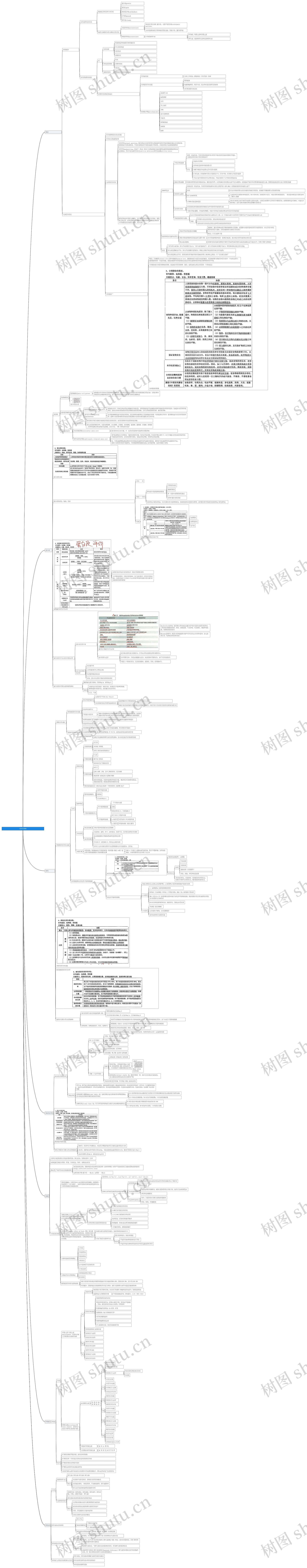 营养学基础思维导图