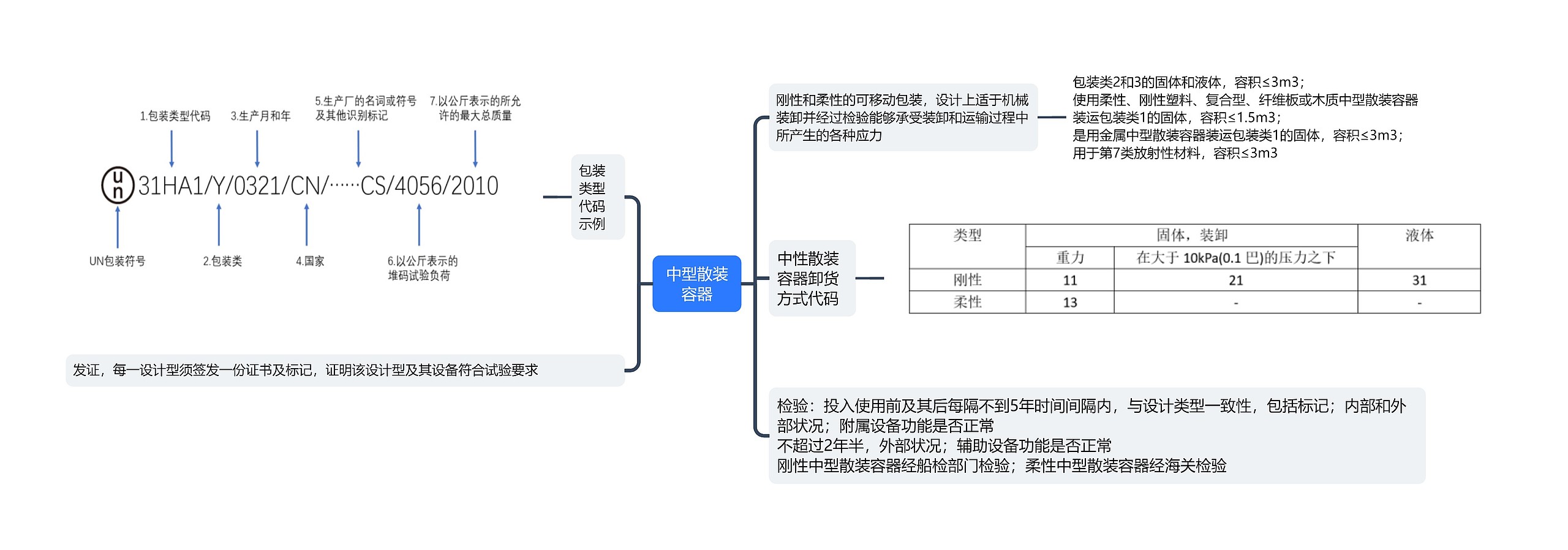 ﻿中型散装容器思维导图