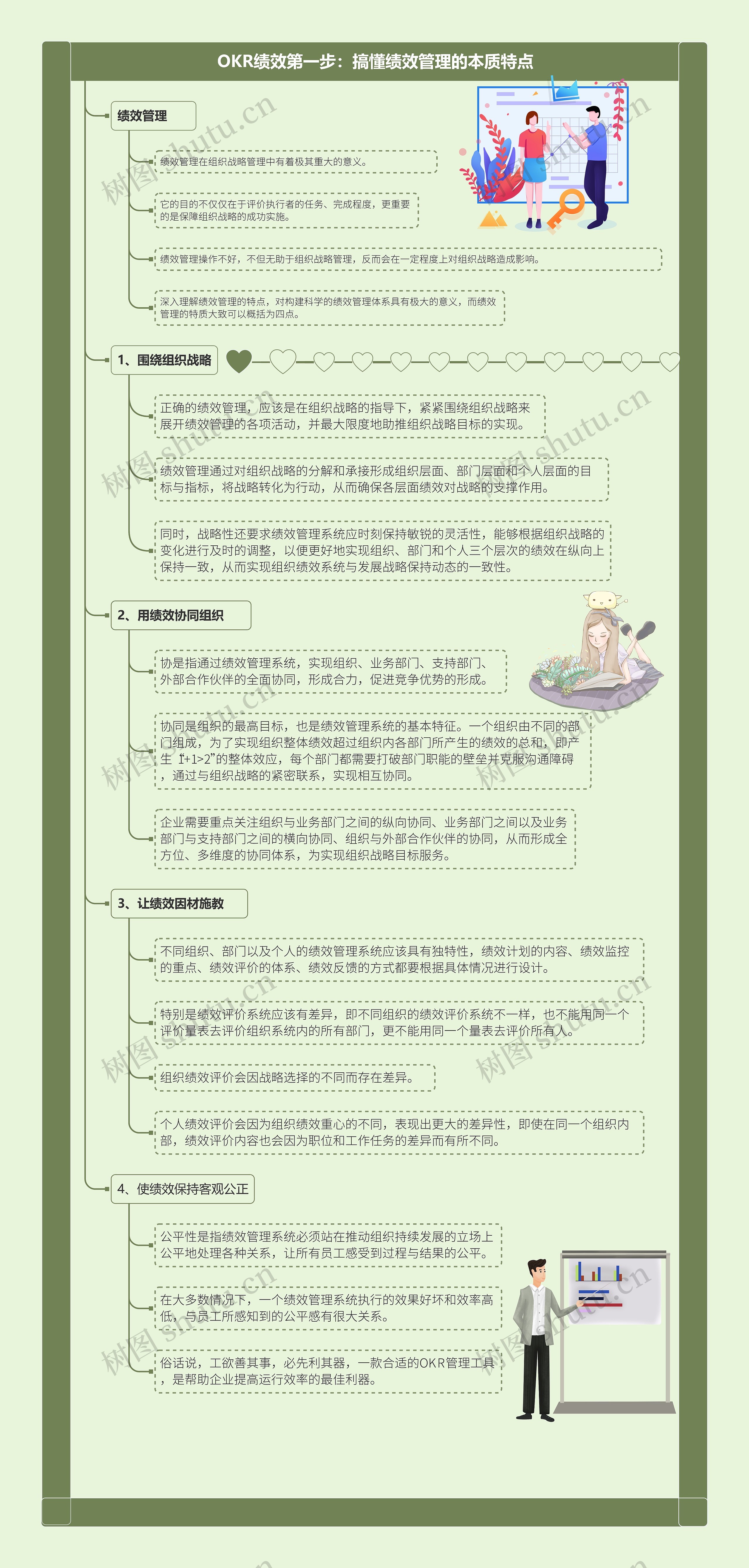 OKR绩效第一步：搞懂绩效管理的本质特点思维导图