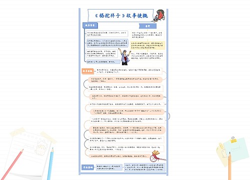 《骆驼祥子》故事梗概