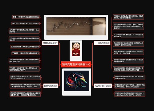 ﻿短线交易追求最大化利润思维导图