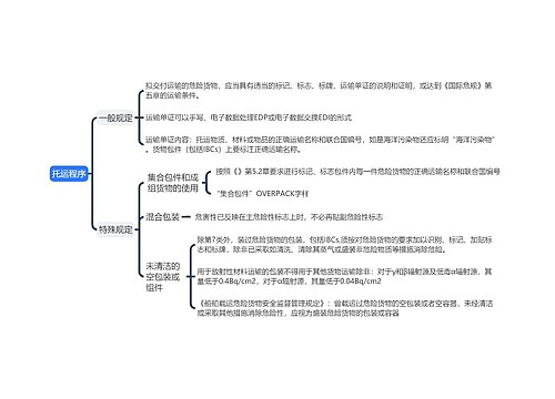 托运程序思维导图