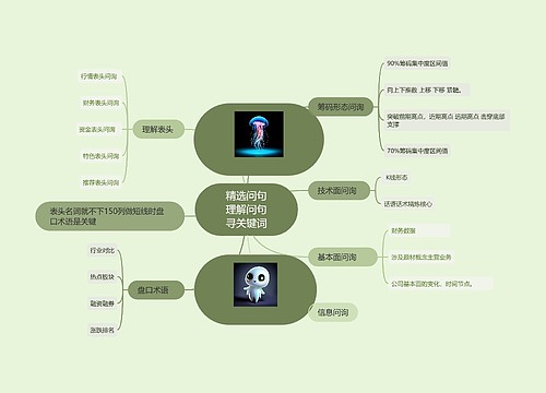 精选问句理解问句寻关键词