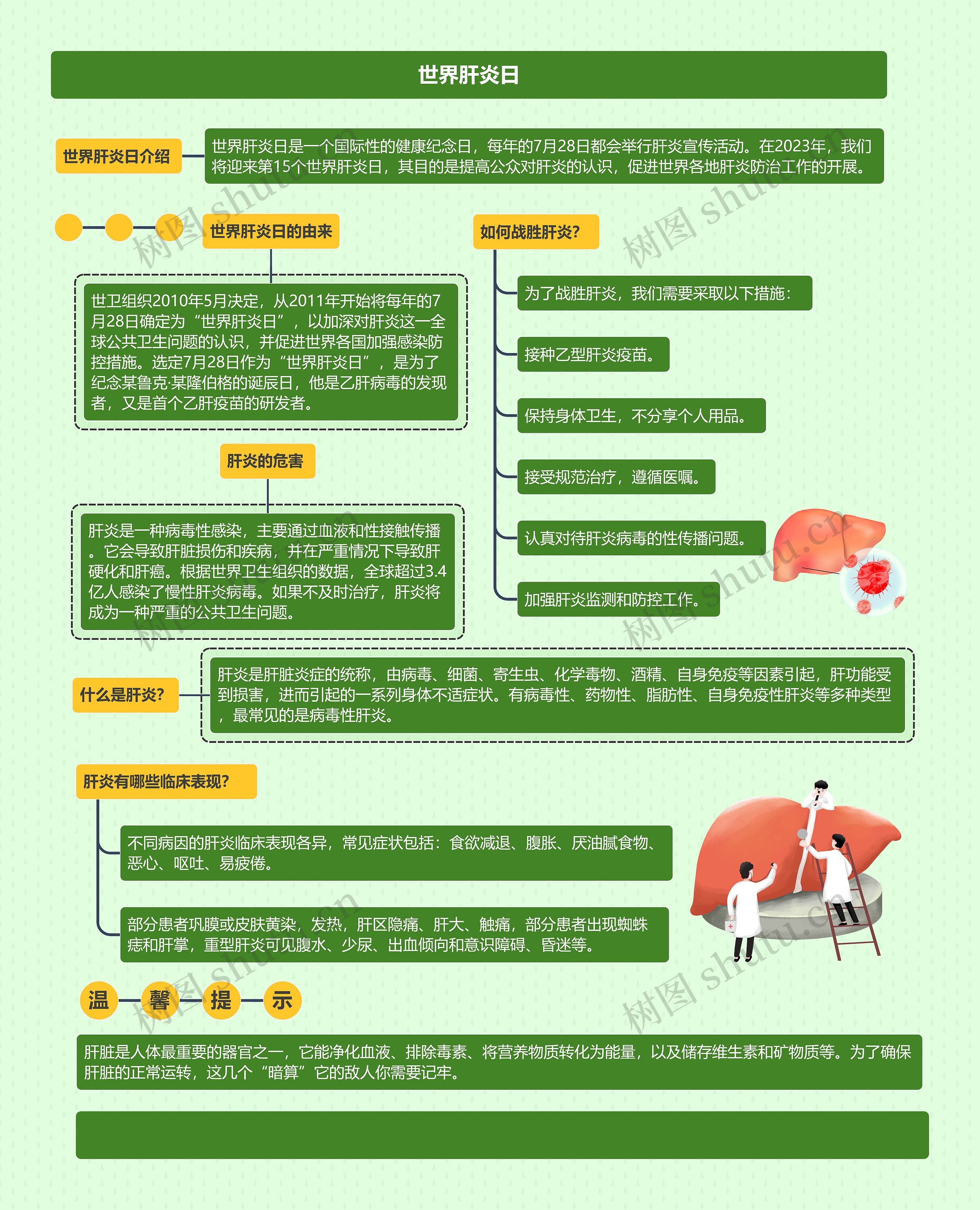 世界肝炎日